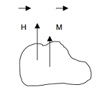 Paramagnetism Circuit Paramagnetism Circuit